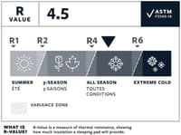 NeoAir XLite NXT L Solar Flare - view: 5
