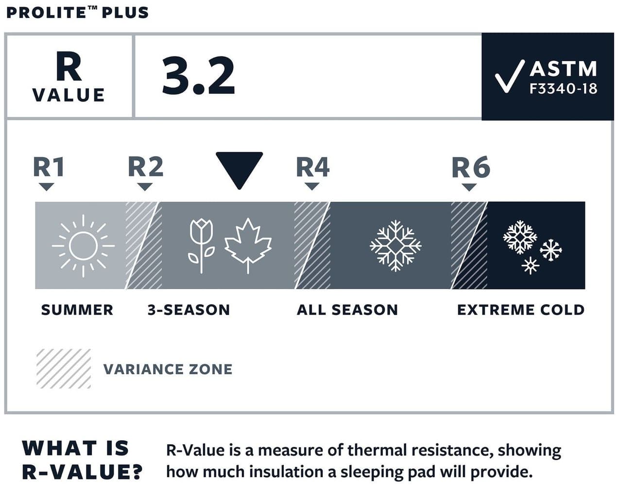 Prolite Plus Reg Cayenne, view: 5