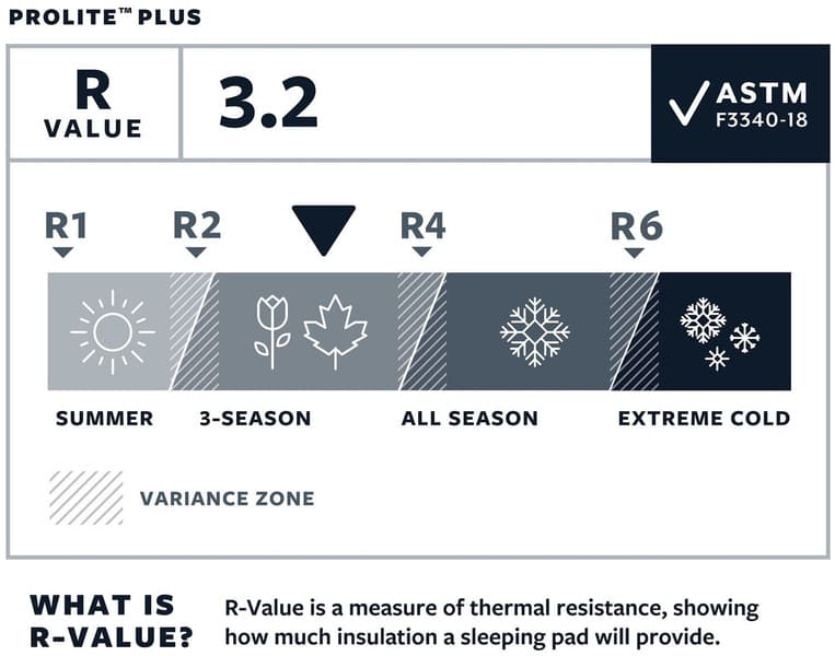 Prolite Plus Reg Cayenne, view: 5