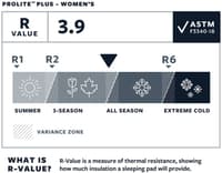 Prolite Plus W Reg Cayenne - view: 5