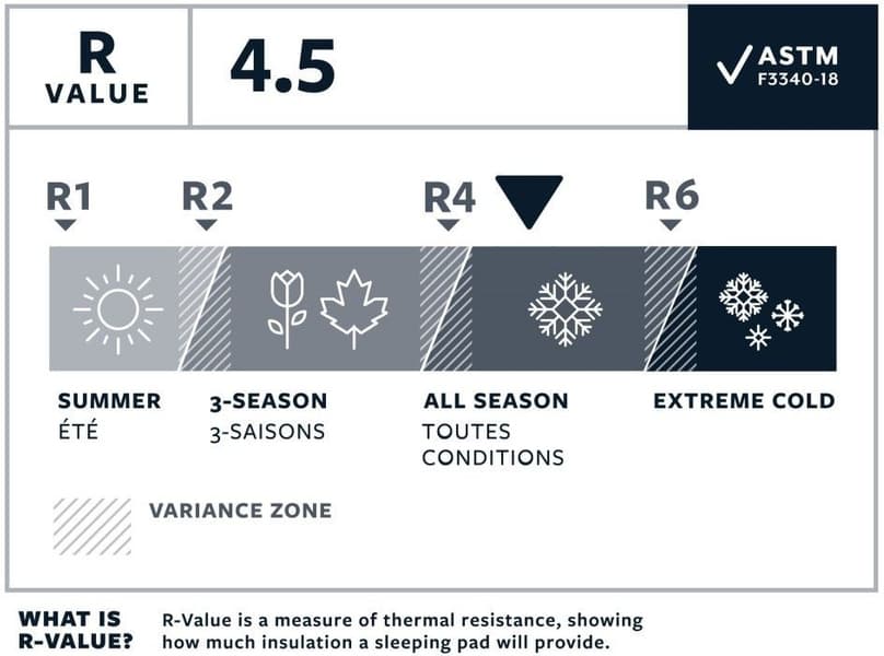 NeoAir XLite NXT Max RW Solar Flare, view: 4