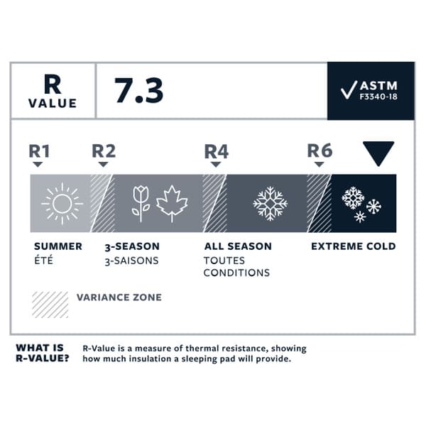 NeoAir XTherm NXT Large Neptune, view: 5