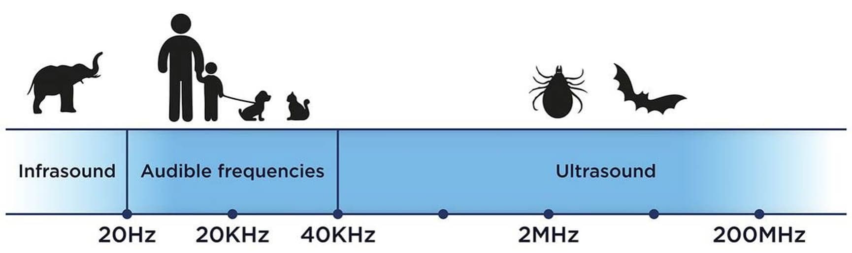 BABY/KID Ultrasonic Tick Repeller, view: 5