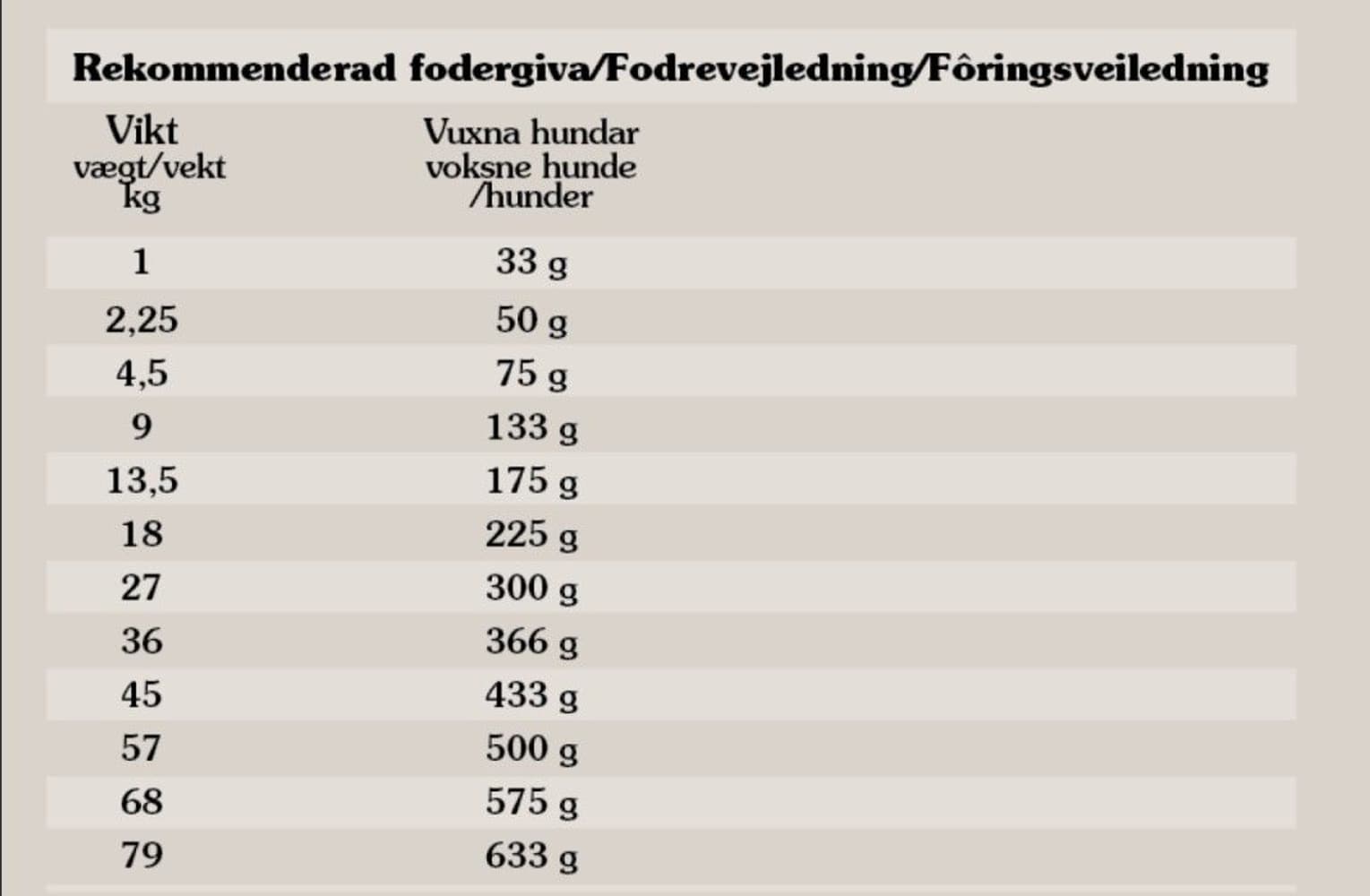 Wetlands Duck 2 kg, view: 2