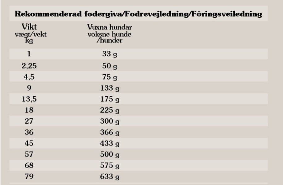 Wetlands Duck 12,2 kg, view: 2