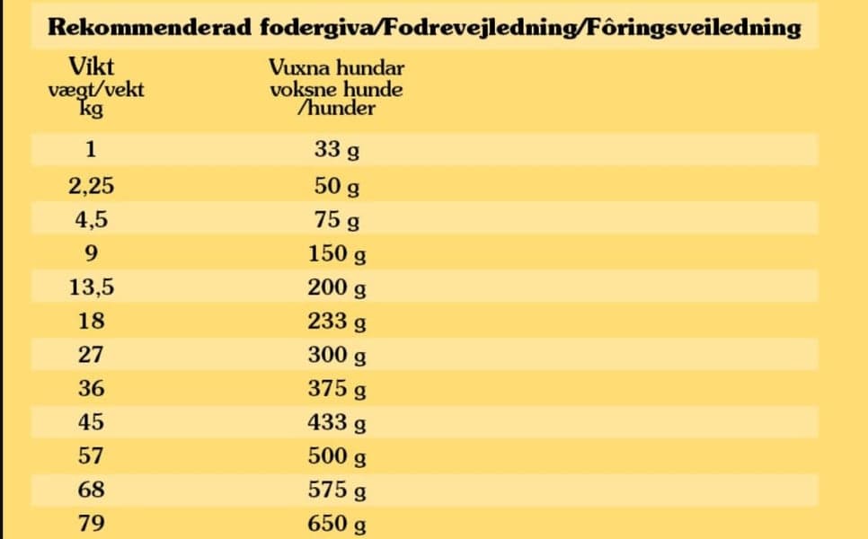 High Prairie Bison 2 kg, view: 2