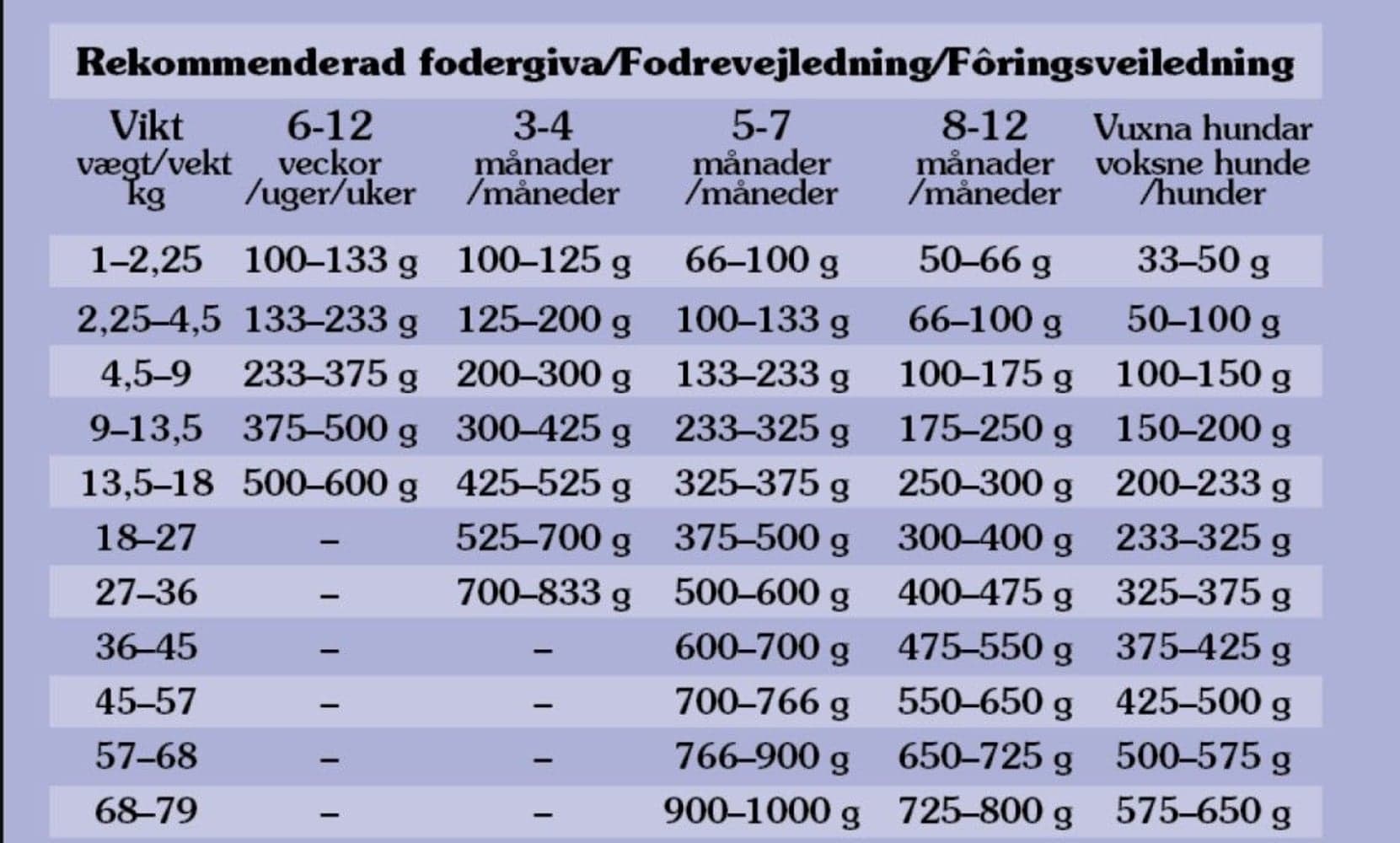 Sierra Mountain Lamb 2 kg, view: 1