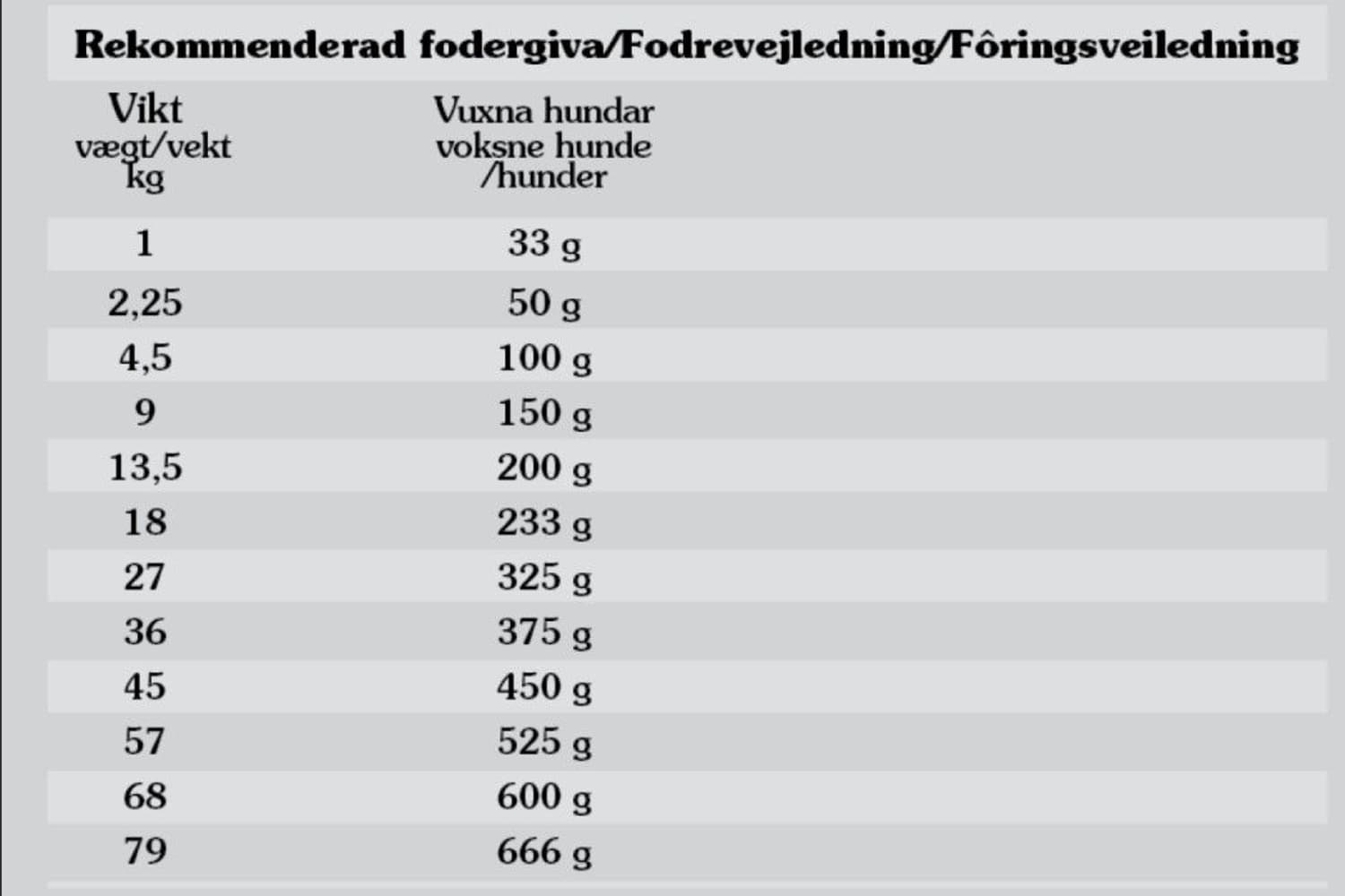 Pacific Stream Salmon 2 kg, view: 2