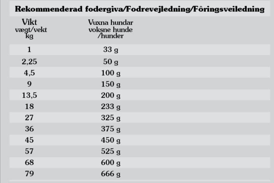 Pacific Stream Salmon 12,2 kg, view: 2