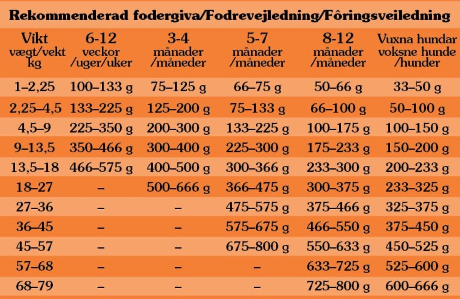 High Prairie Puppy Bison 12,2 kg, view: 1