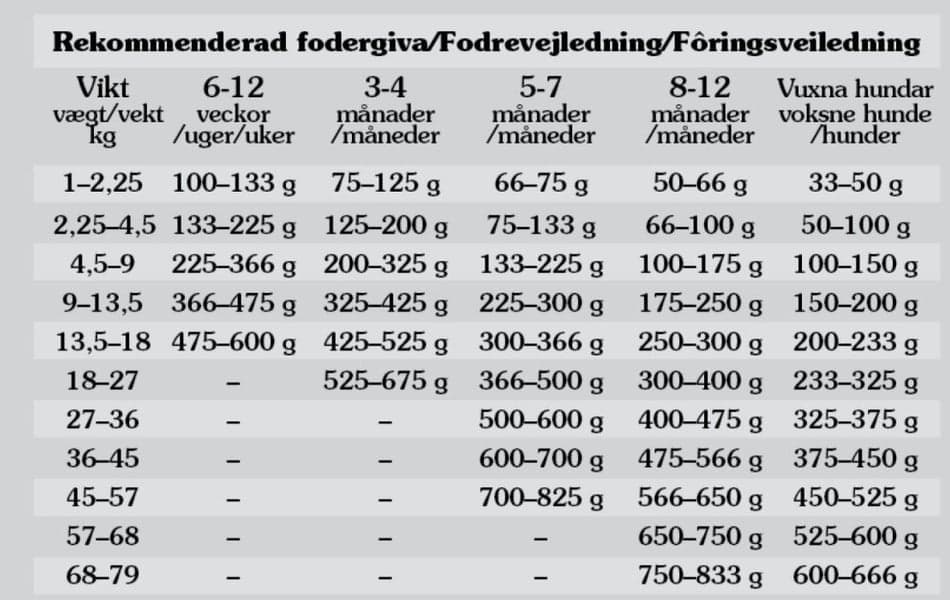 Pacific Stream Puppy Salmon 2 kg, view: 1