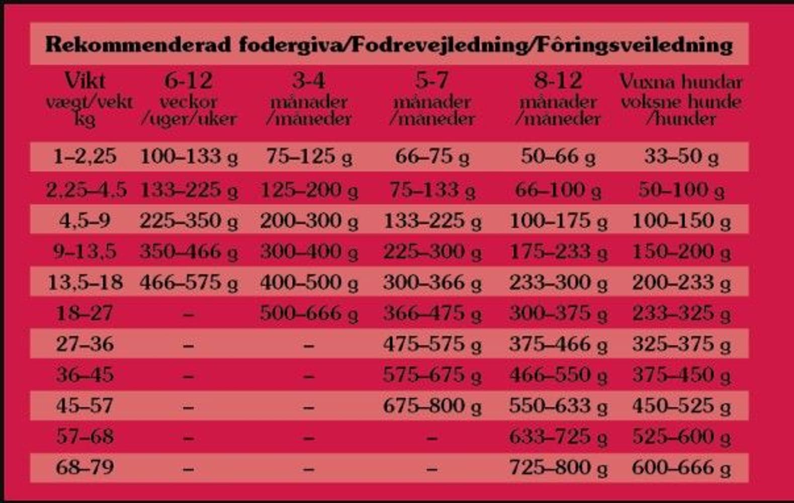 Southwest Canyon Wild Boar 12,2 kg, view: 1
