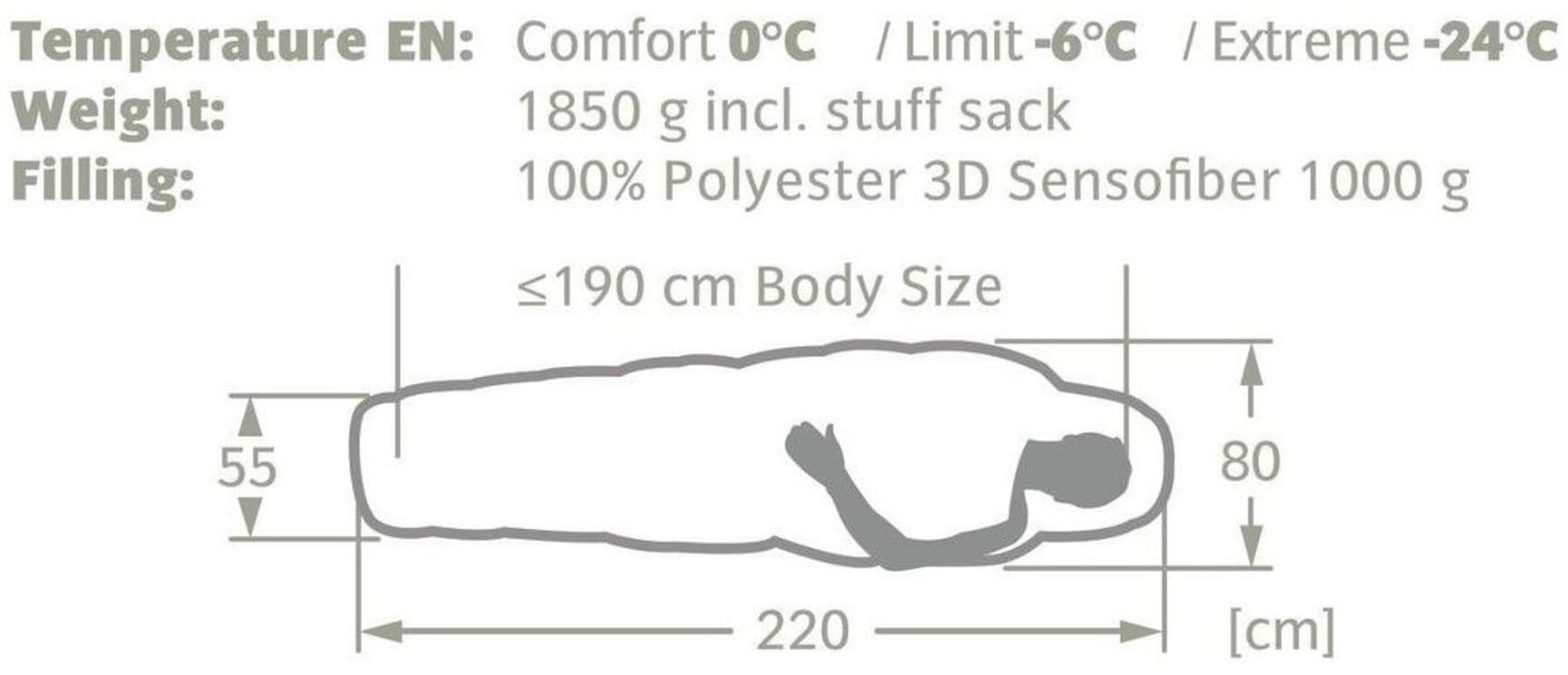 Sioux 1000 II SYN Baltic Sea, view: 5