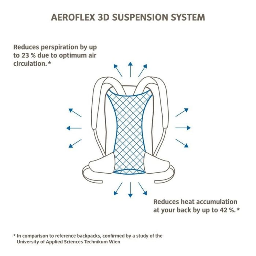 Tremalzo 10 Blue, view: 2