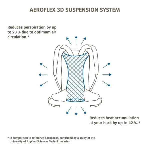 Tremalzo 10 Blue, view: 2