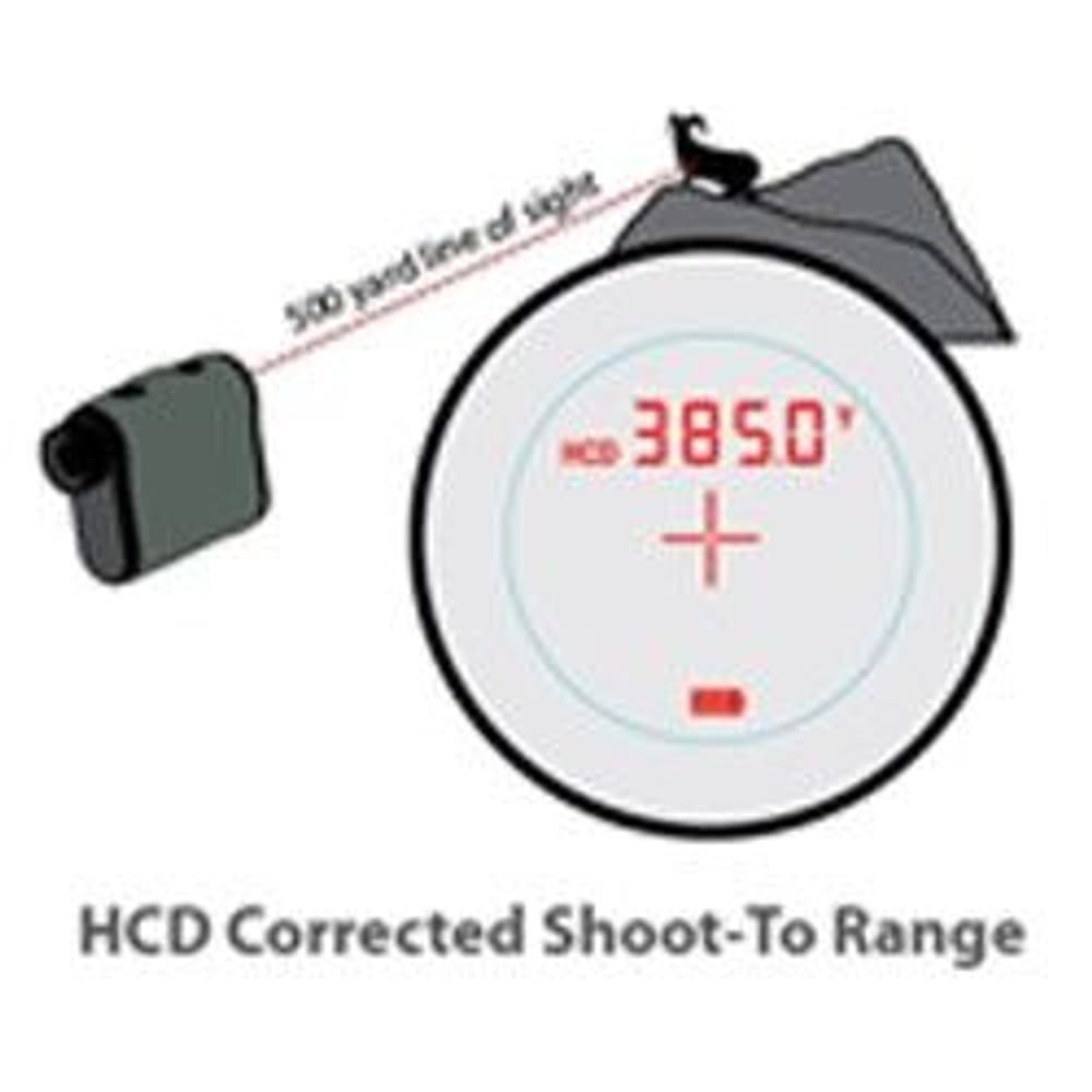 Ranger 1800 Avståndsmätare, view: 4