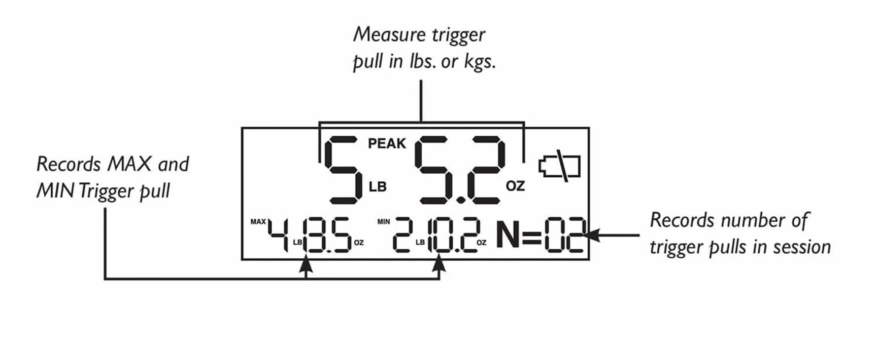 Digital Avtryckarvåg, view: 6