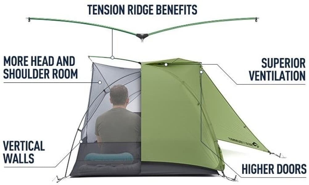 Tent Alto Tr1 Plus Green, view: 10