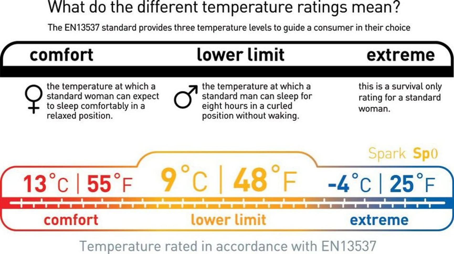 Down Spark Sp0 9°C Long, view: 8