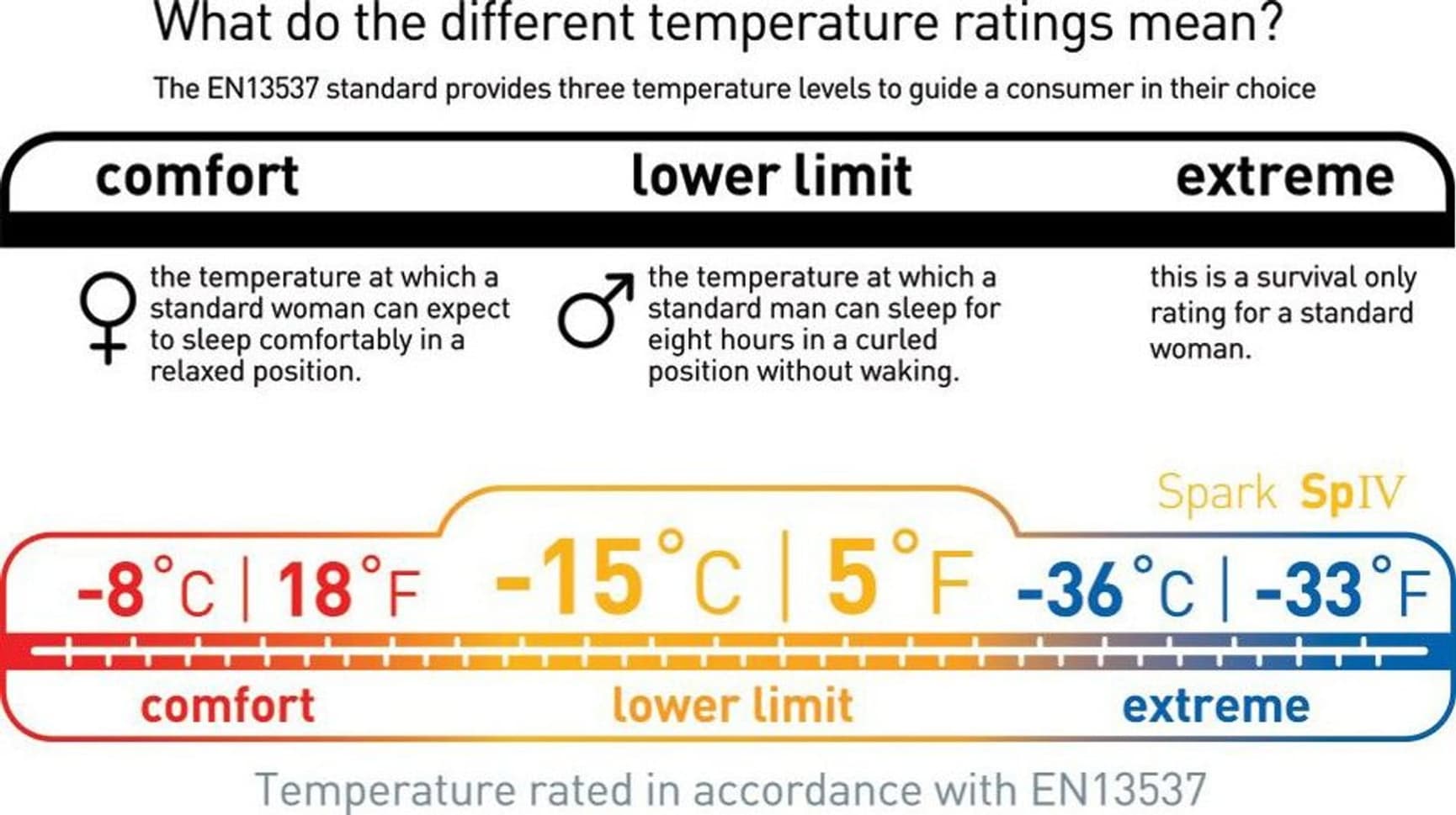 Down Spark SpIV -15°C Long, view: 10