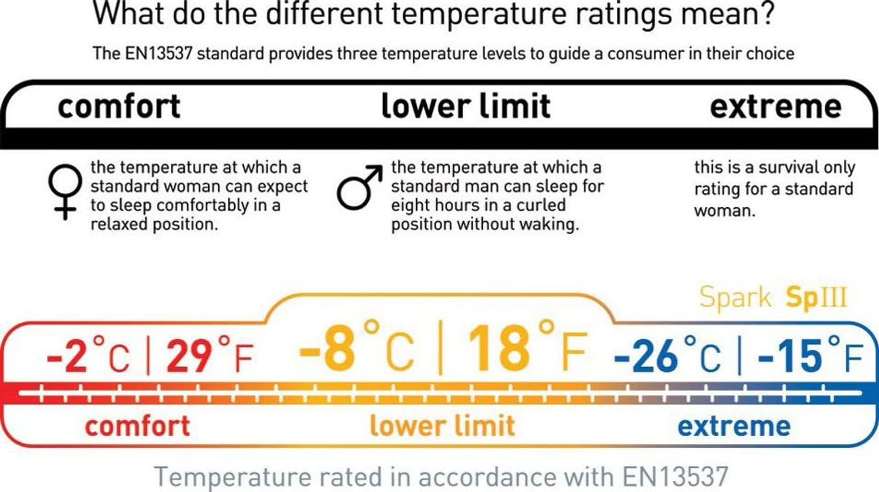 Down Spark SpIII -8°C Long, view: 10