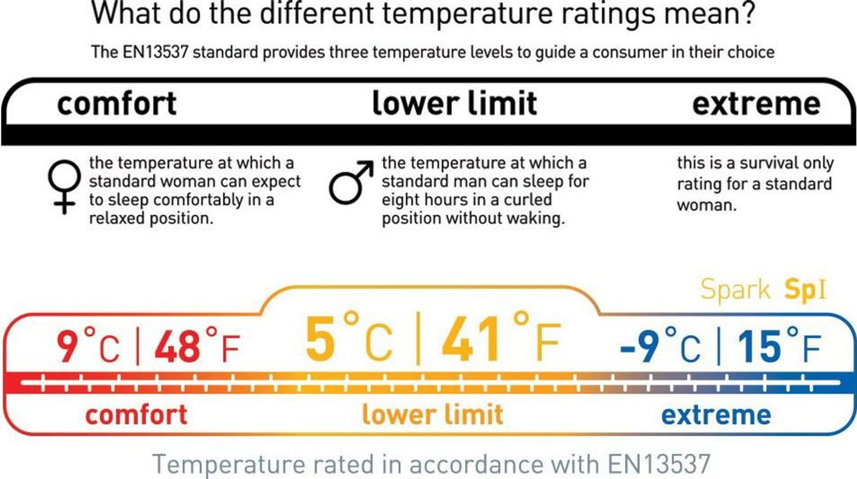 Down Spark SpI 5°C Regular, view: 9