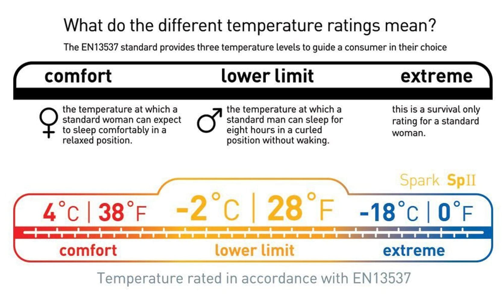 Down Spark SpII -2°C Regular, view: 3