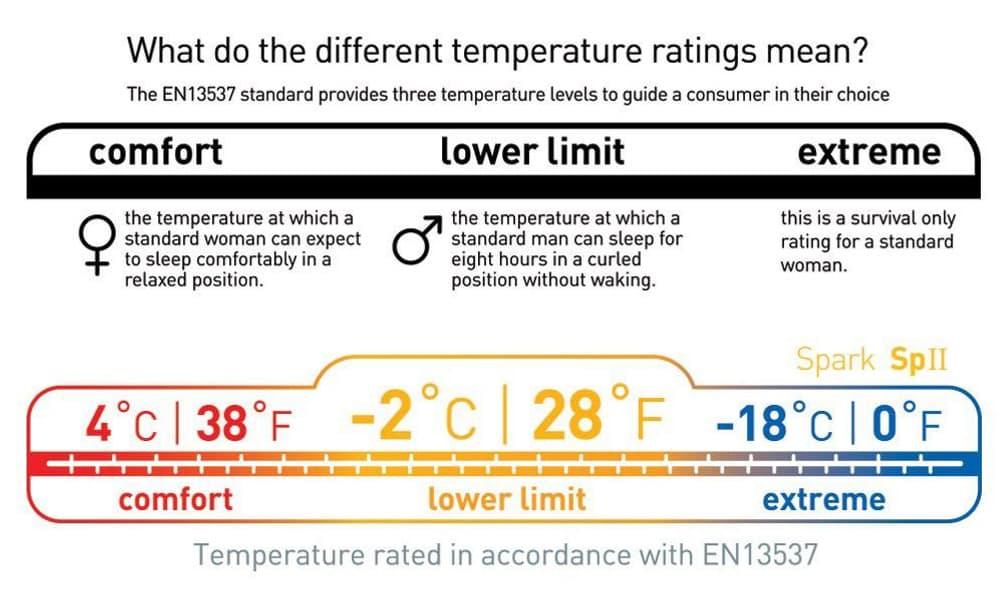 Down Spark SpII -2°C Regular, view: 3