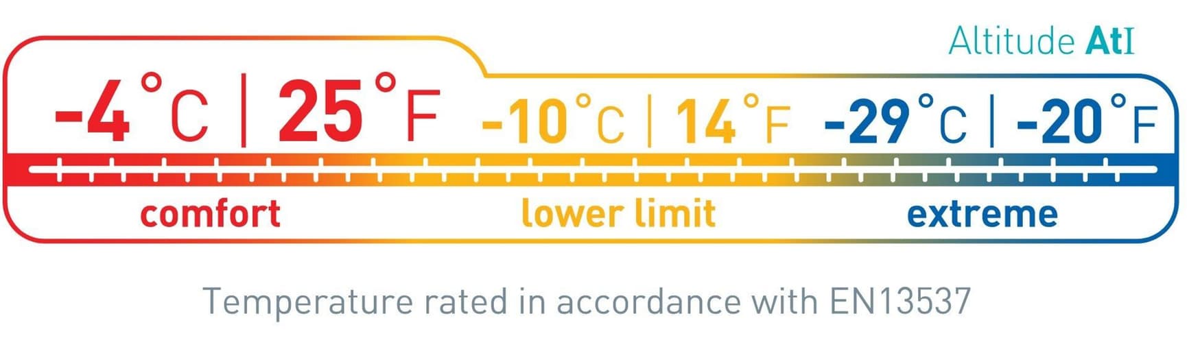 W's Down Altitude At I -4°C Long, view: 9
