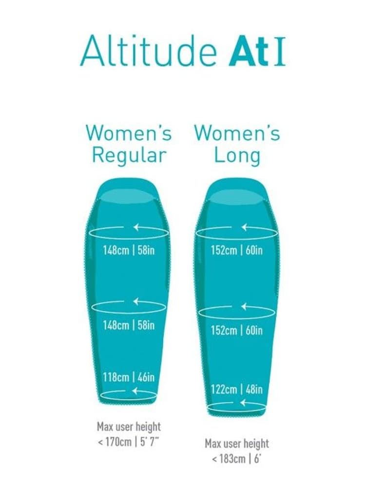 W's Down Altitude At I -4°C Long, view: 8