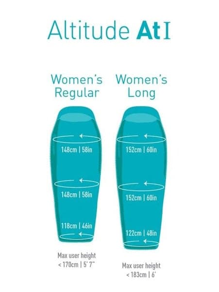 W's Down Altitude At I -4°C Long, view: 8