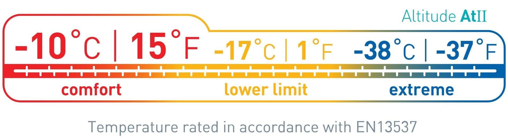 W's Down Altitude At II -10°C Long, view: 6