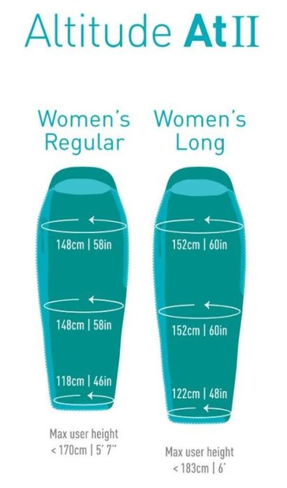 W's Down Altitude At II -10°C Regular, view: 8