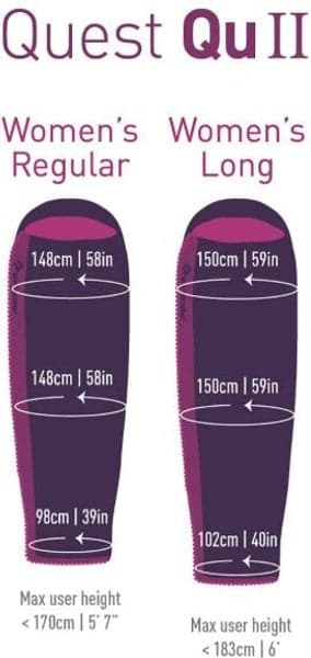 Synthetic Quest QUII -1°C Women Long, view: 3