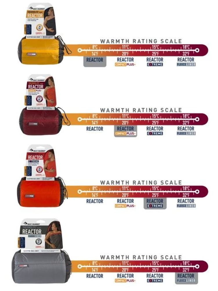 Sleepliner Reactor Extreme Long (tillför 15°C), view: 2