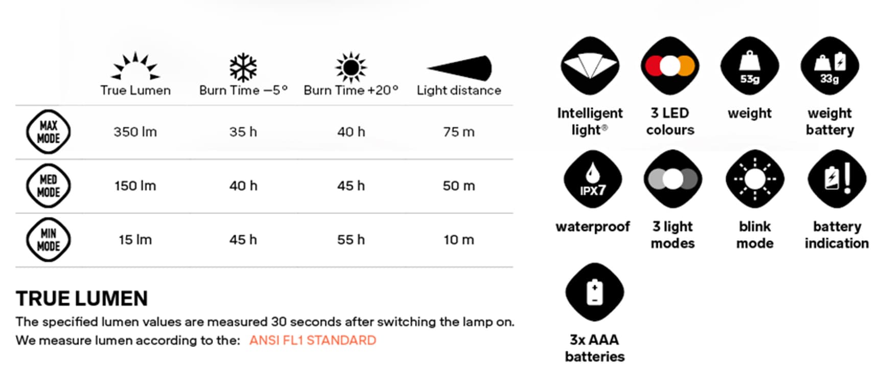Hunter 350 lm, view: 1