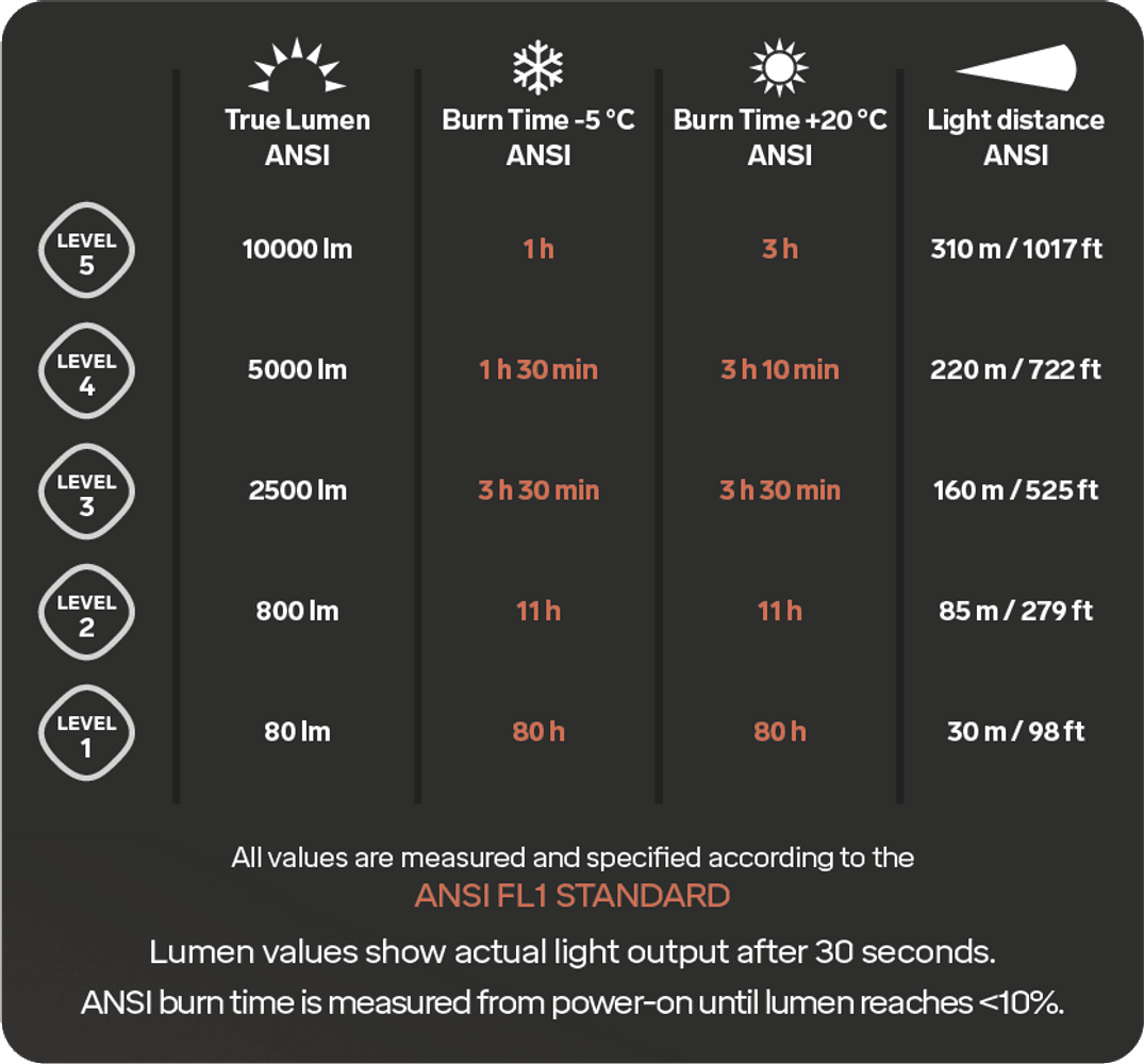 Spectra A 10 000 lm, view: 4