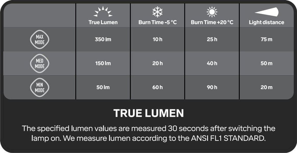 Trail Runner 4 350 lm, view: 2