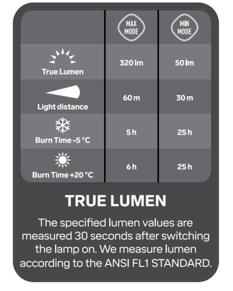 Pannlampa Scout RC 320 lm Uppladdningsbar, view: 1
