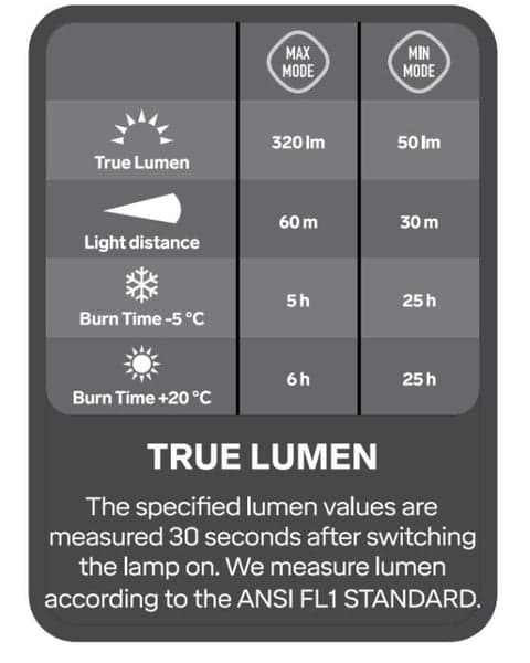 Pannlampa Scout RC 320 lm Uppladdningsbar, view: 1