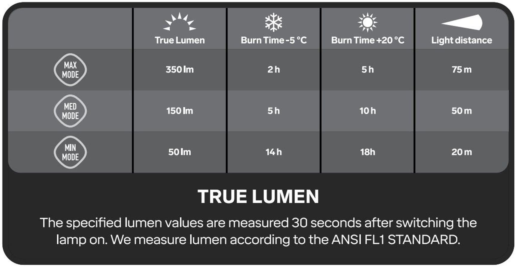 Trail Runner 4X 350 lm Uppladdningsbar 2,4 Ah, view: 7