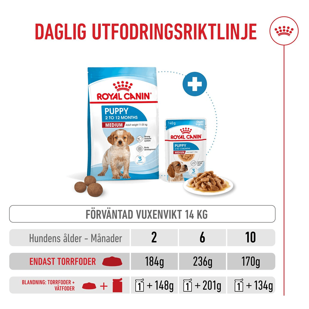 Medium Puppy 15 kg, view: 4