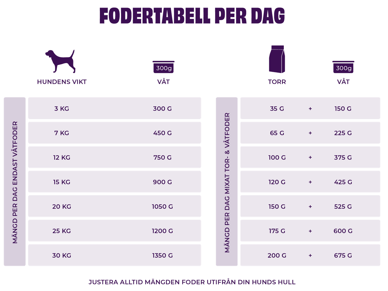 Insektspaté Våtfoder / Topping 6 x 300 g, view: 4