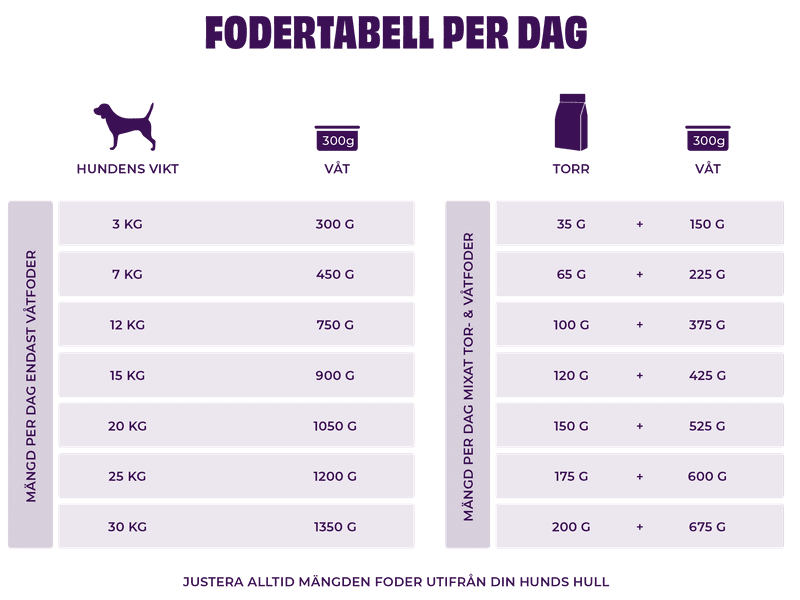 Insektspaté Våtfoder / Topping 6 x 300 g, view: 4