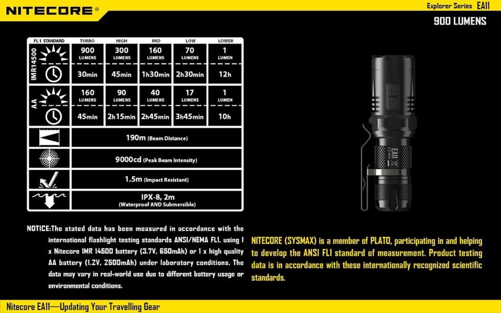 EA11 LED-Lampa 900LM, view: 6
