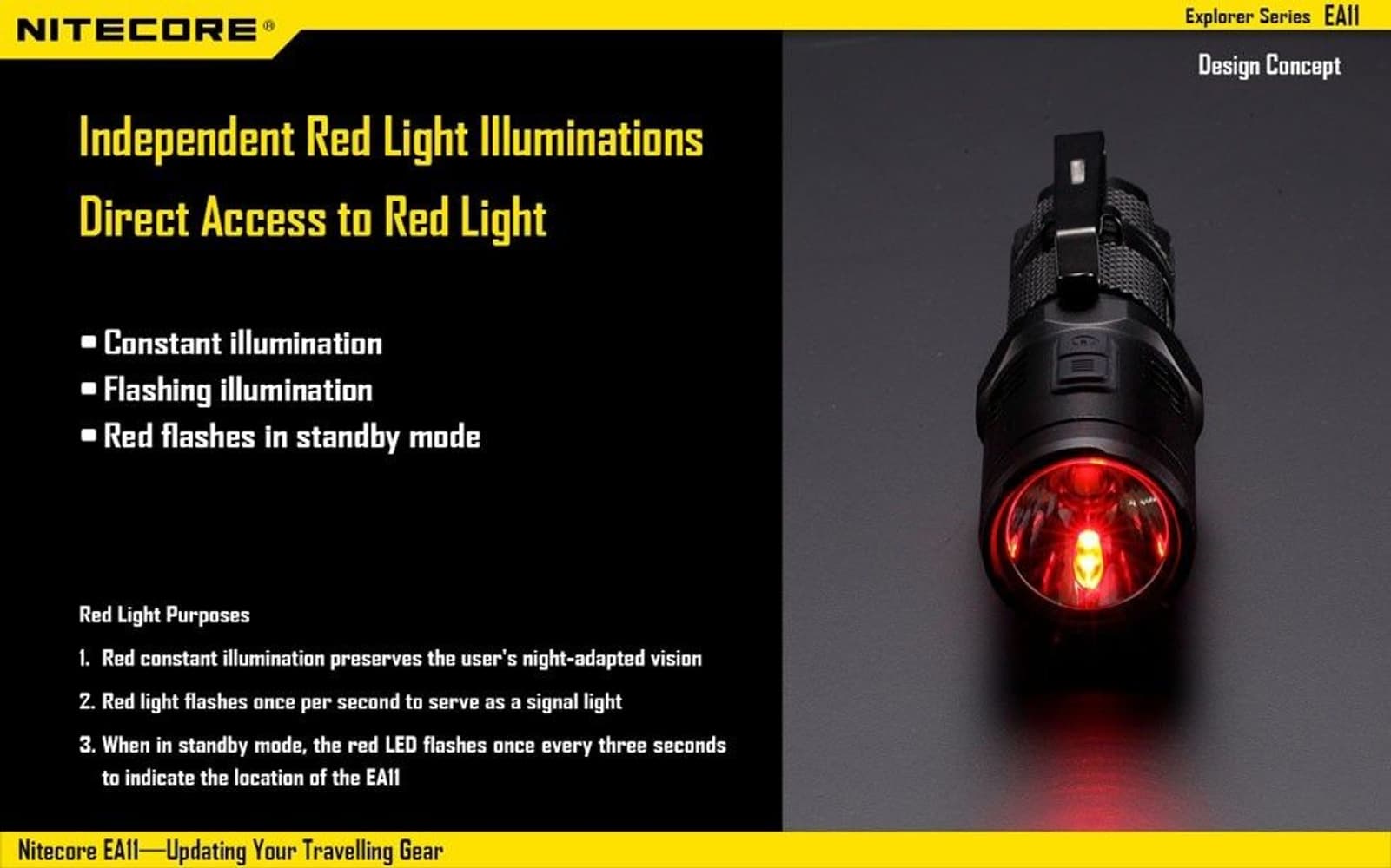 EA11 LED-Lampa 900LM, view: 2