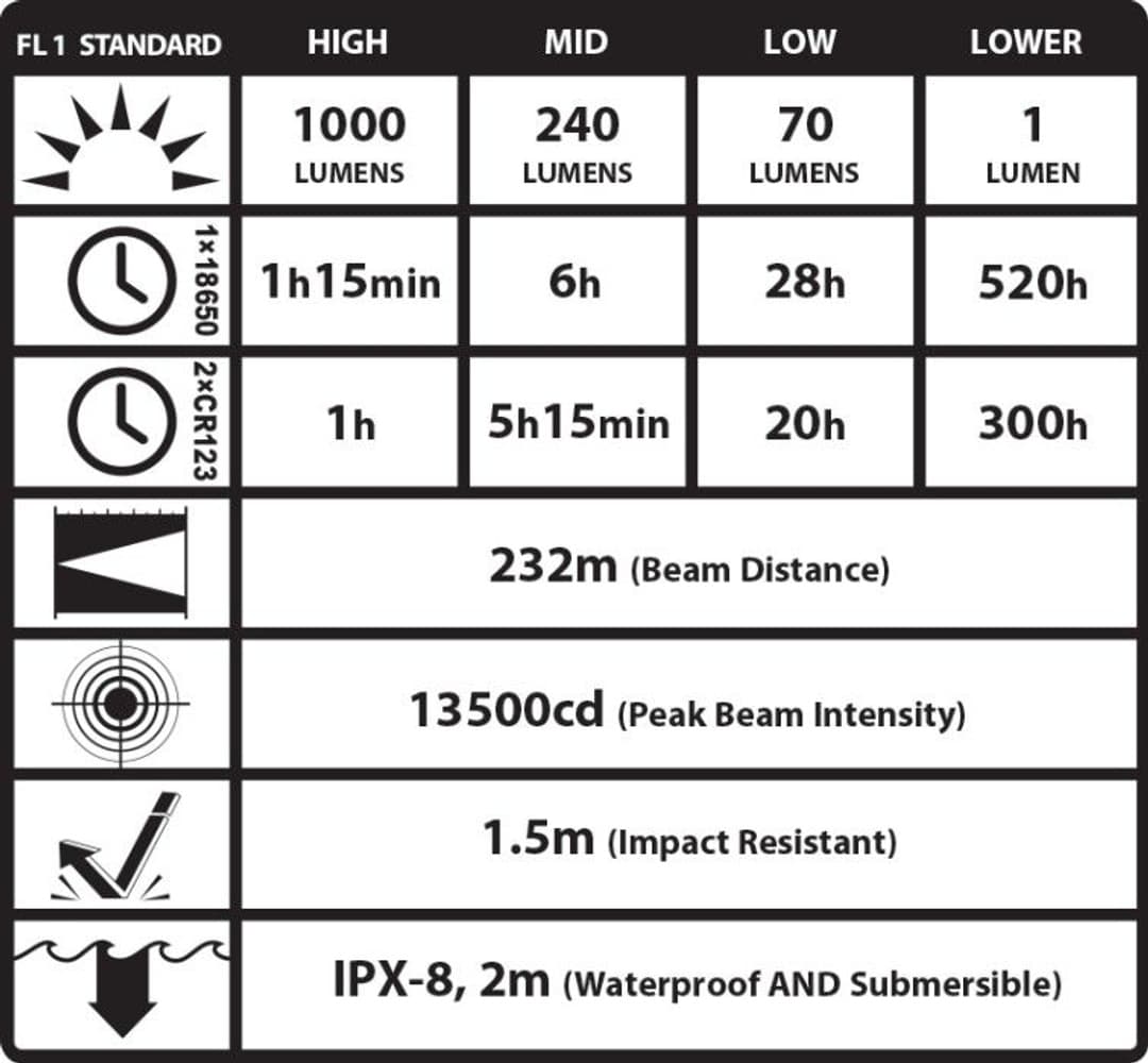 MH10 Laddningsbar LED-Lampa 1000LM, view: 4