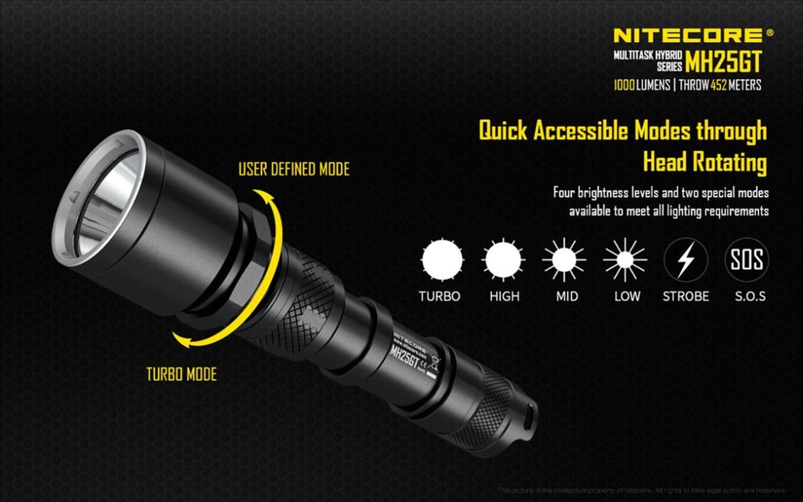 Eftersökspaket MH25GT LED 1000 lm, view: 6