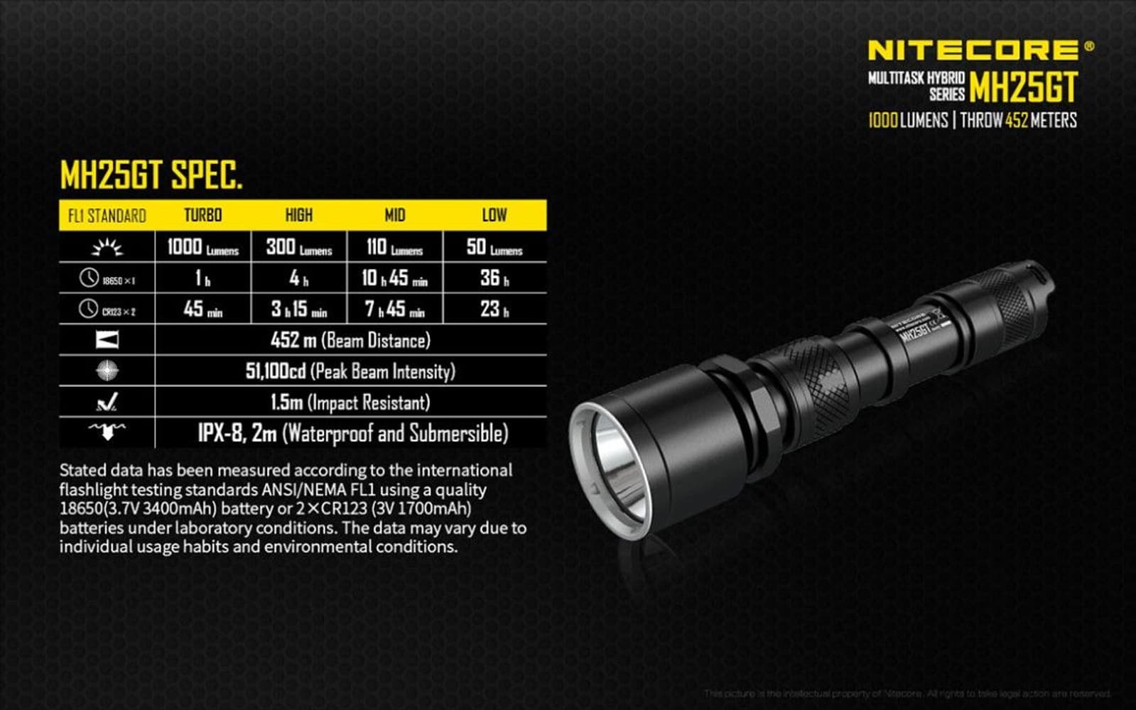 Eftersökspaket MH25GT LED 1000 lm, view: 7