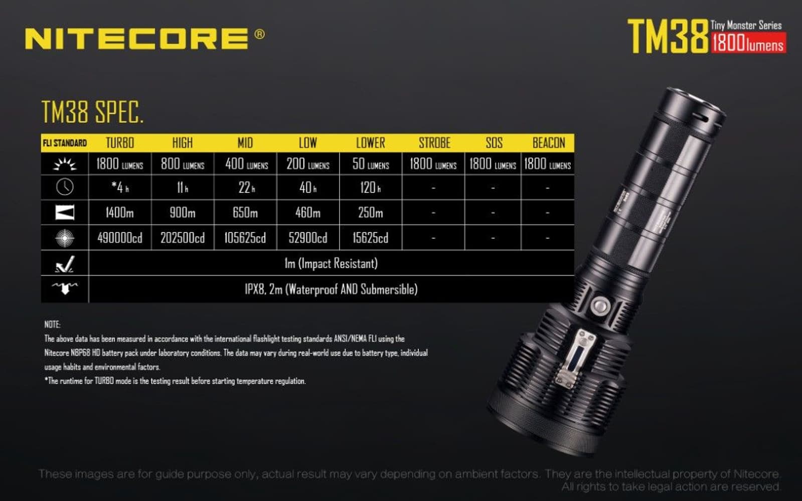 TM-38 (1800 LM), view: 16